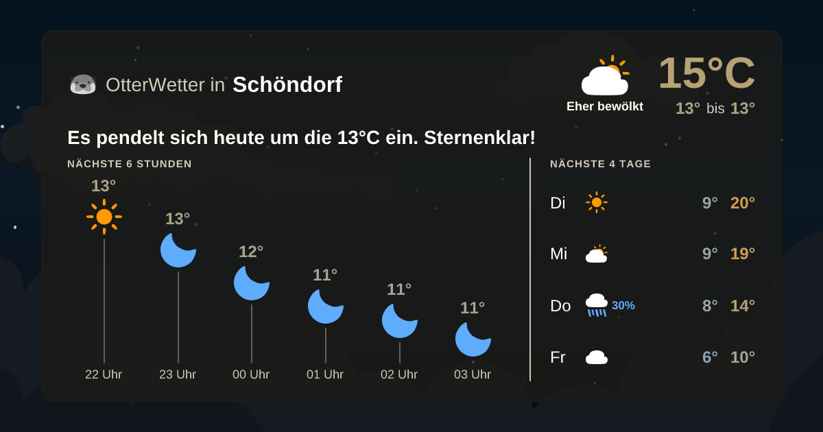 Widget-Vorschau für Schöndorf Wetter-Widget-Vorschau mit Vorhersagedaten für Schöndorf