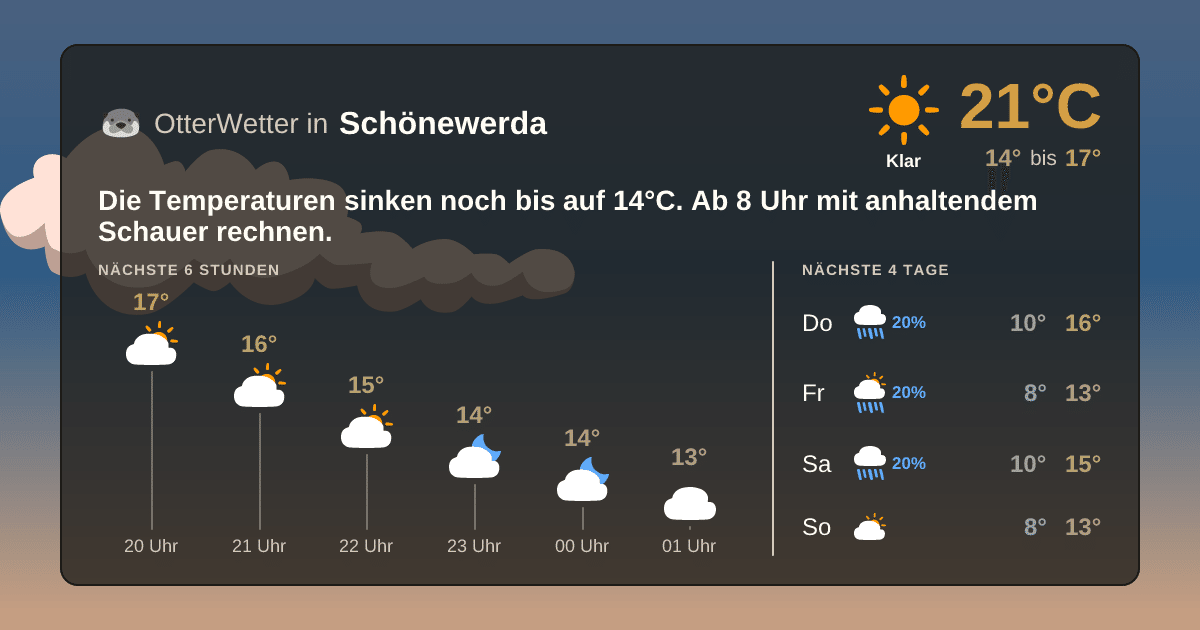 OtterWetter-Widget Schönewerda