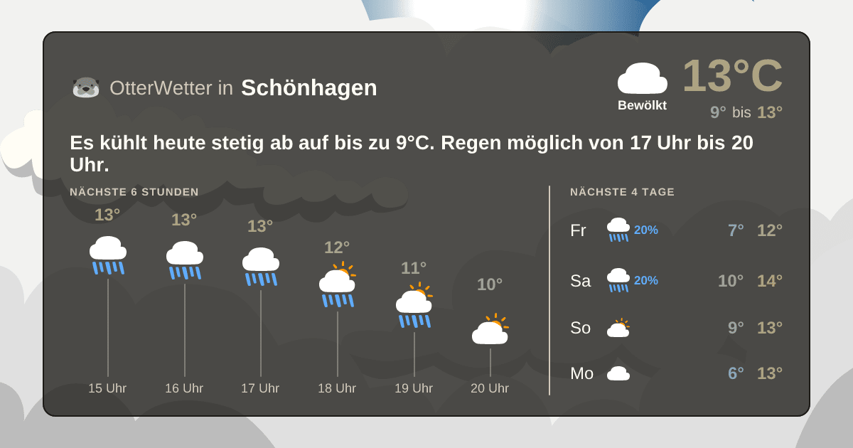 OtterWetter-Widget Schönhagen