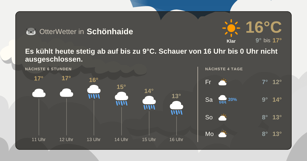 Widget-Vorschau für Schönhaide Wetter-Widget-Vorschau mit Vorhersagedaten für Schönhaide