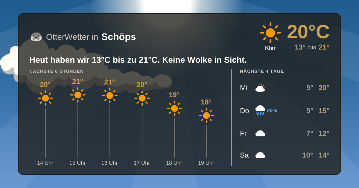 OtterWetter-Widget Schöps