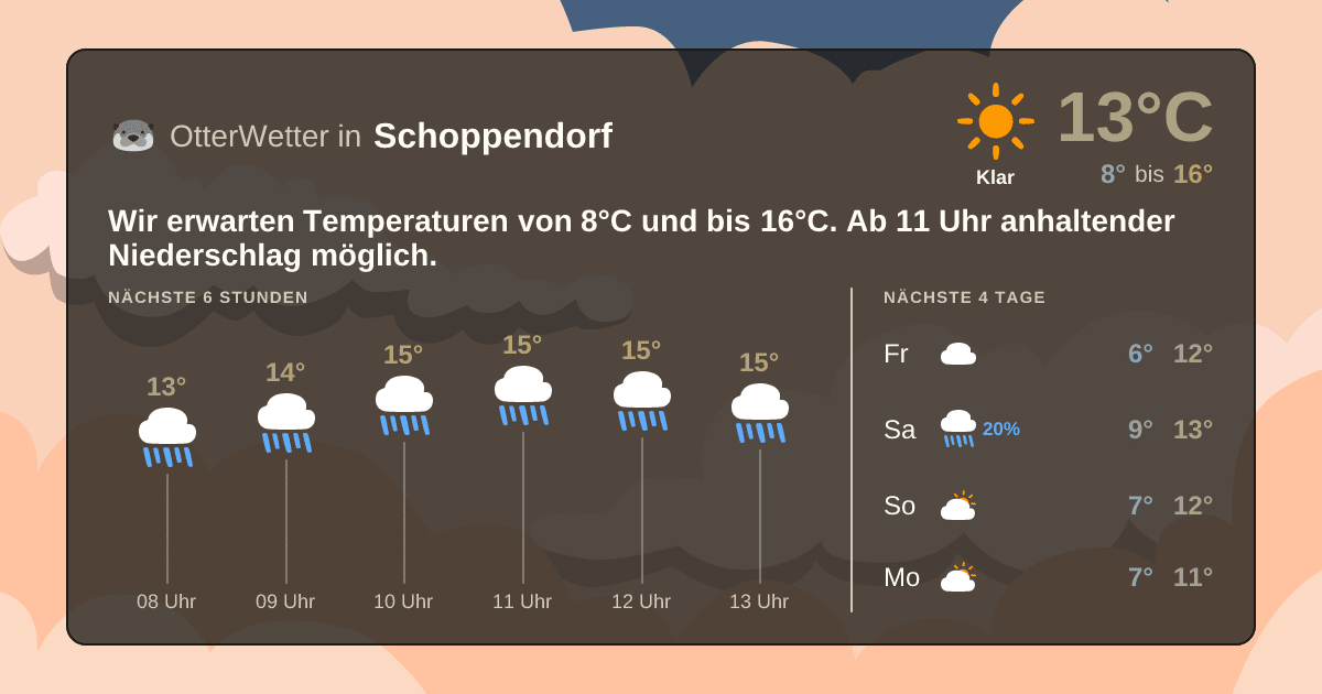 Widget-Vorschau für Schoppendorf Wetter-Widget-Vorschau mit Vorhersagedaten für Schoppendorf