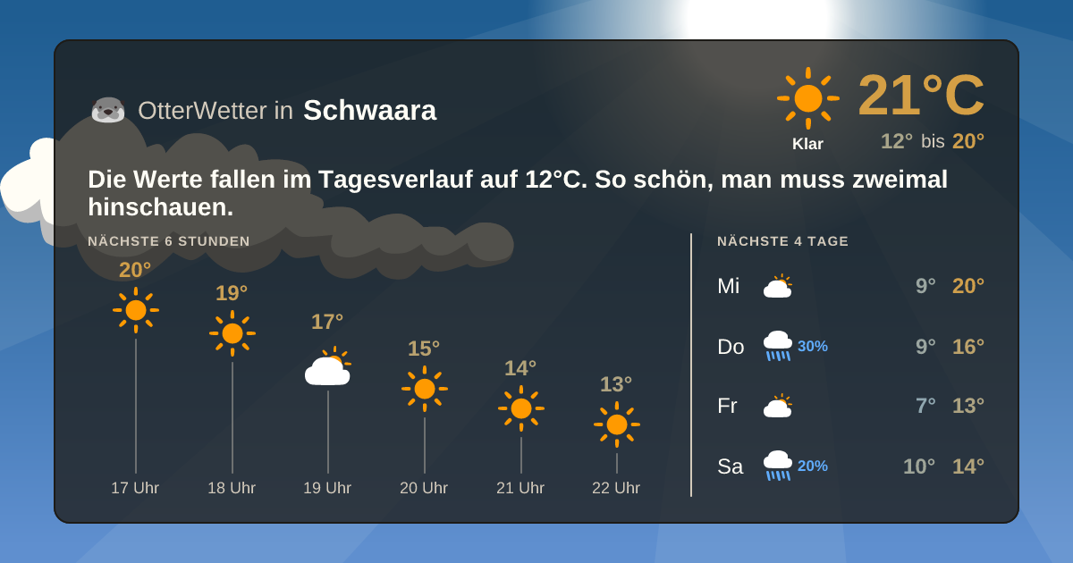 Widget-Vorschau für Schwaara Wetter-Widget-Vorschau mit Vorhersagedaten für Schwaara