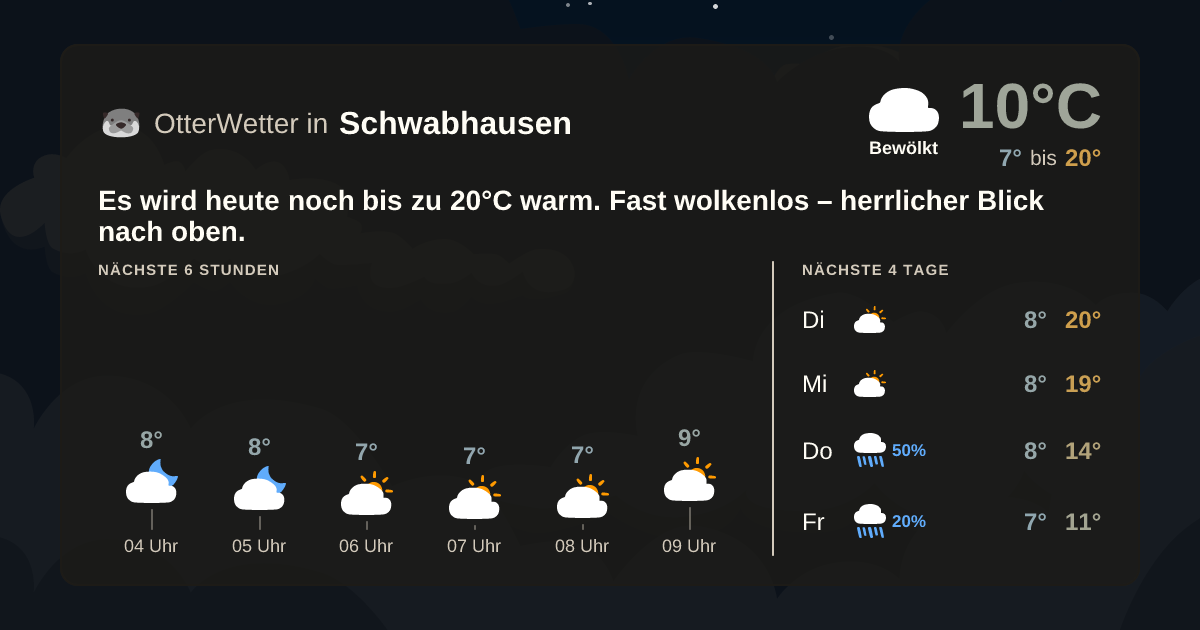 Widget-Vorschau für Schwabhausen Wetter-Widget-Vorschau mit Vorhersagedaten für Schwabhausen