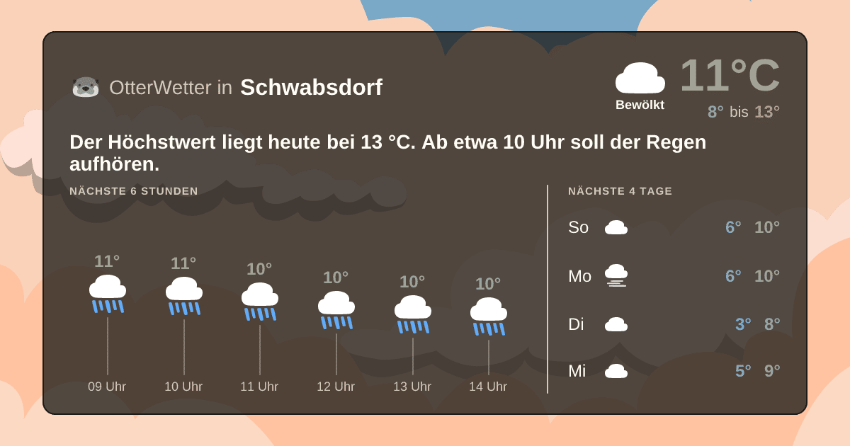 Widget-Vorschau für Schwabsdorf Wetter-Widget-Vorschau mit Vorhersagedaten für Schwabsdorf