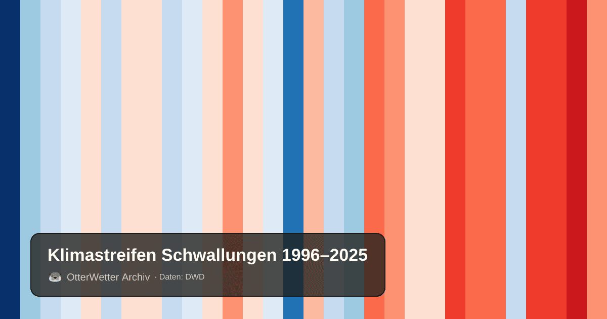 Klimastreifen Schwallungen: Jahresmitteltemperaturen von blau (kühler) bis rot (wärmer)