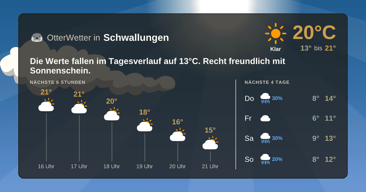 OtterWetter-Widget Schwallungen