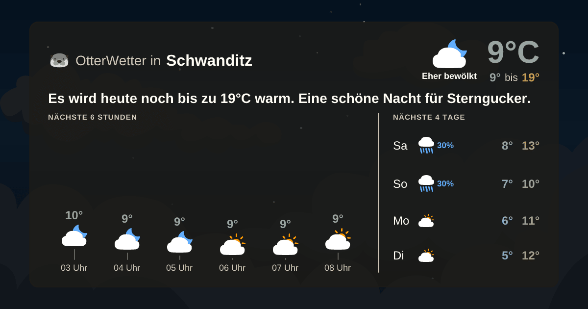 Wetter-Widget-Vorschau mit Vorhersagedaten für Schwanditz