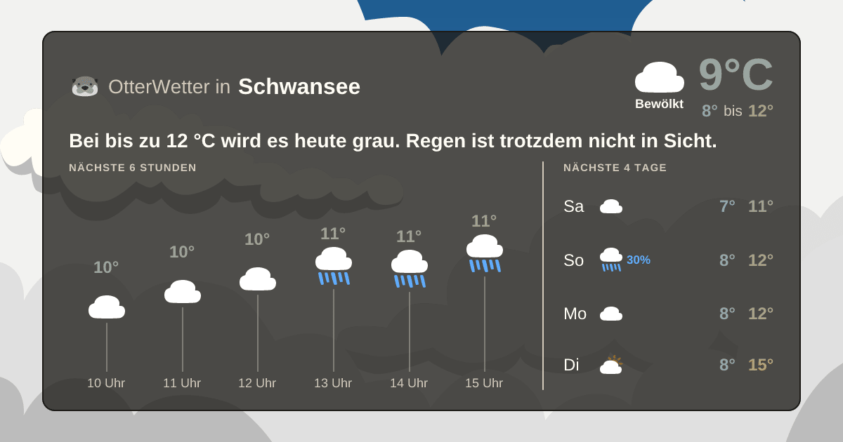 Wetter-Widget-Vorschau mit Vorhersagedaten für Schwansee