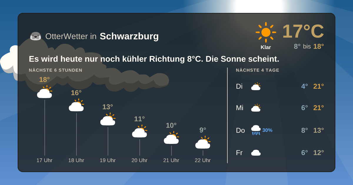Widget-Vorschau für Schwarzburg Wetter-Widget-Vorschau mit Vorhersagedaten für Schwarzburg