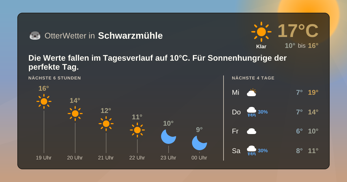 Widget-Vorschau für Schwarzmühle Wetter-Widget-Vorschau mit Vorhersagedaten für Schwarzmühle
