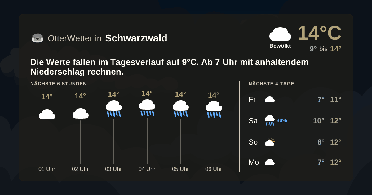 Widget-Vorschau für Schwarzwald Wetter-Widget-Vorschau mit Vorhersagedaten für Schwarzwald