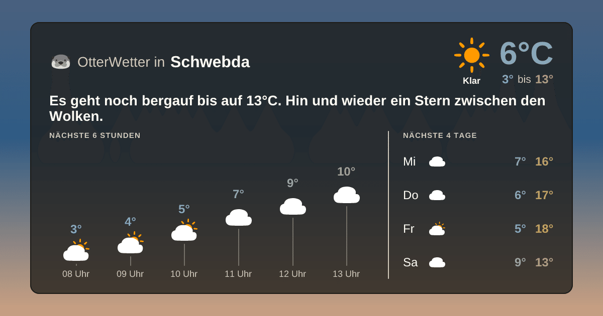 Widget-Vorschau für Schwebda Wetter-Widget-Vorschau mit Vorhersagedaten für Schwebda