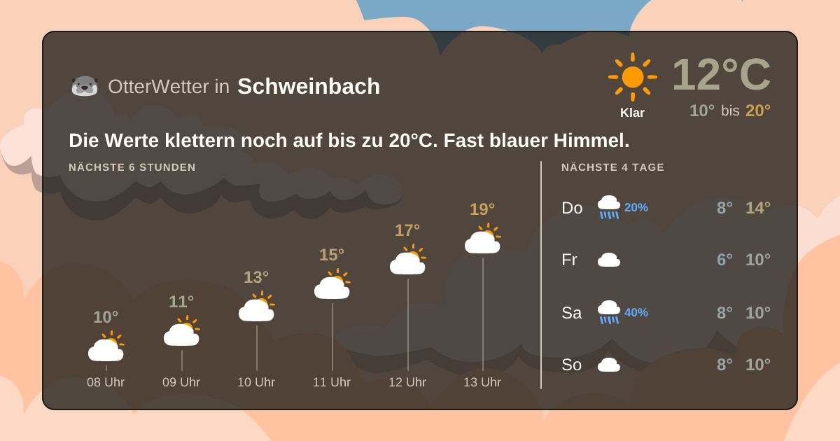Widget-Vorschau für Schweinbach Wetter-Widget-Vorschau mit Vorhersagedaten für Schweinbach