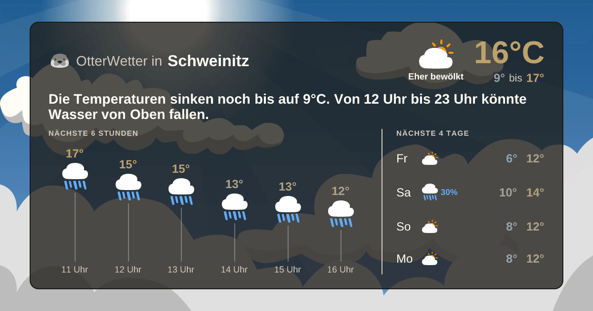 OtterWetter-Widget Schweinitz