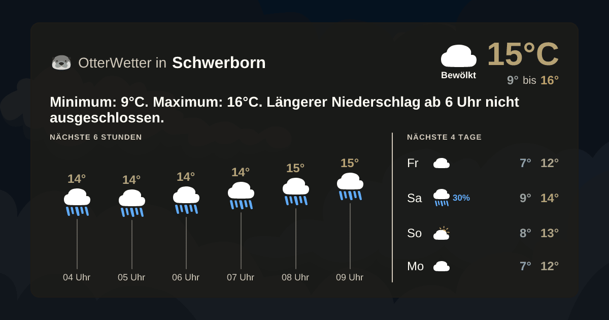 OtterWetter-Widget Schwerborn