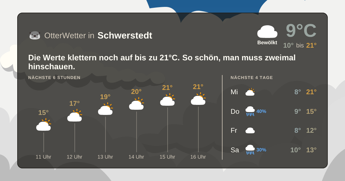 Widget-Vorschau für Schwerstedt Wetter-Widget-Vorschau mit Vorhersagedaten für Schwerstedt