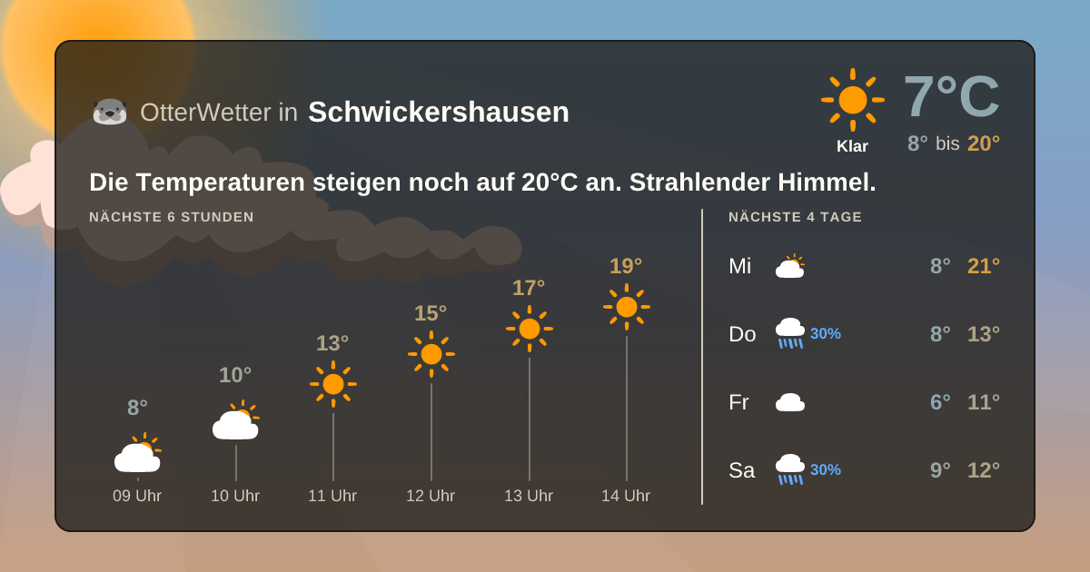 Widget-Vorschau für Schwickershausen Wetter-Widget-Vorschau mit Vorhersagedaten für Schwickershausen