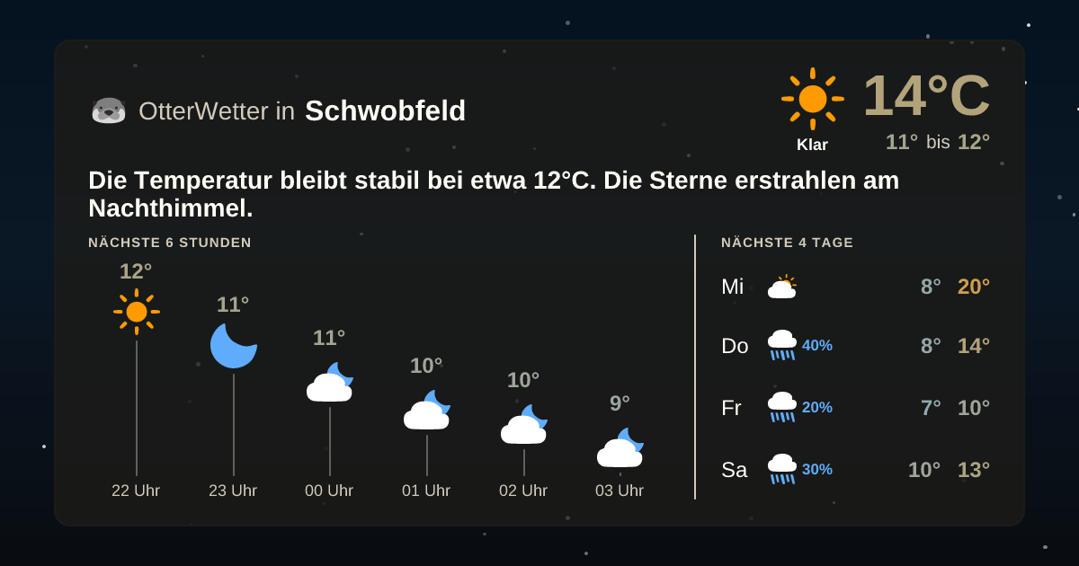 OtterWetter-Widget Schwobfeld