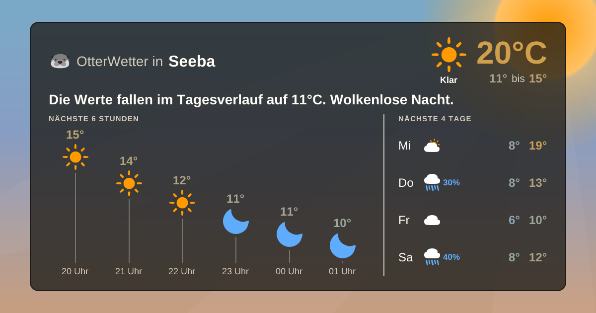 OtterWetter-Widget Seeba