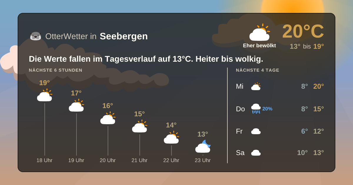 OtterWetter-Widget Seebergen