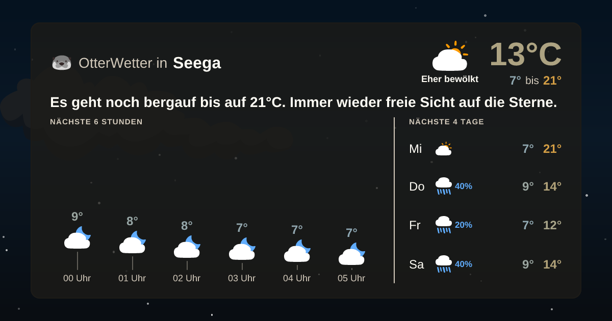 OtterWetter-Widget Seega