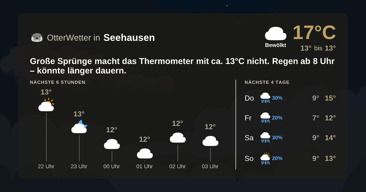 OtterWetter-Widget Seehausen