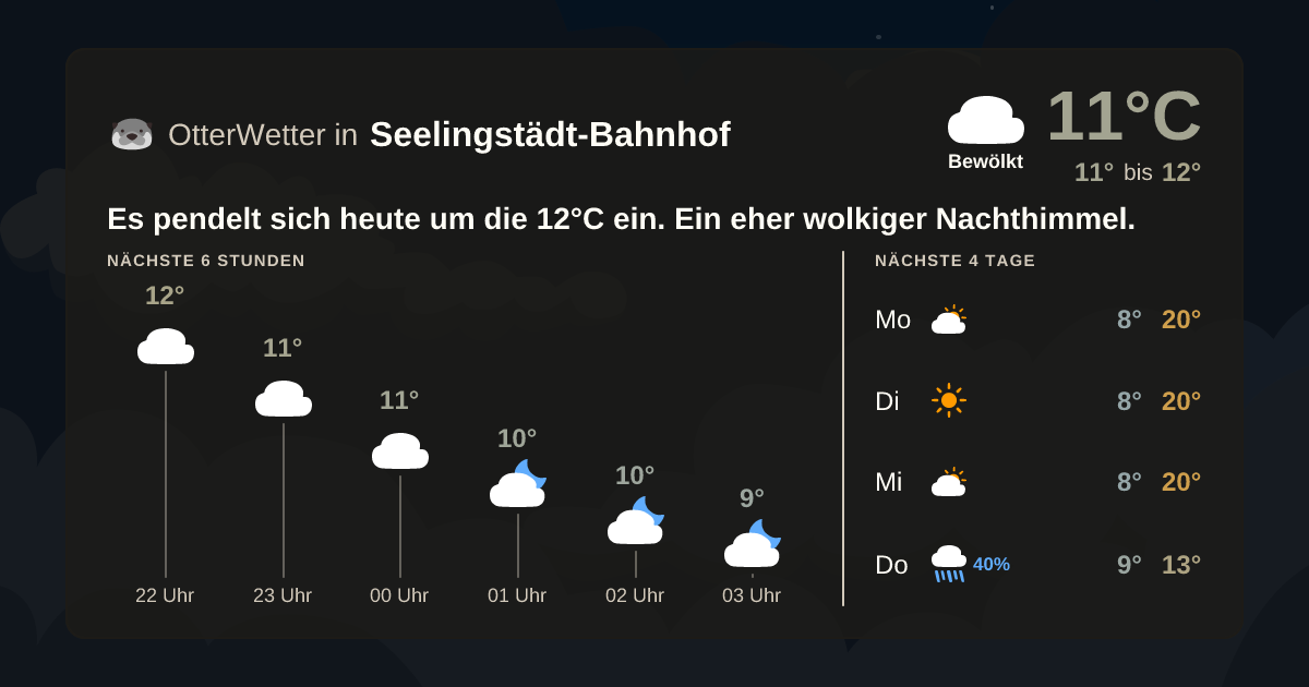 Widget-Vorschau für Seelingstädt-Bahnhof Wetter-Widget-Vorschau mit Vorhersagedaten für Seelingstädt-Bahnhof