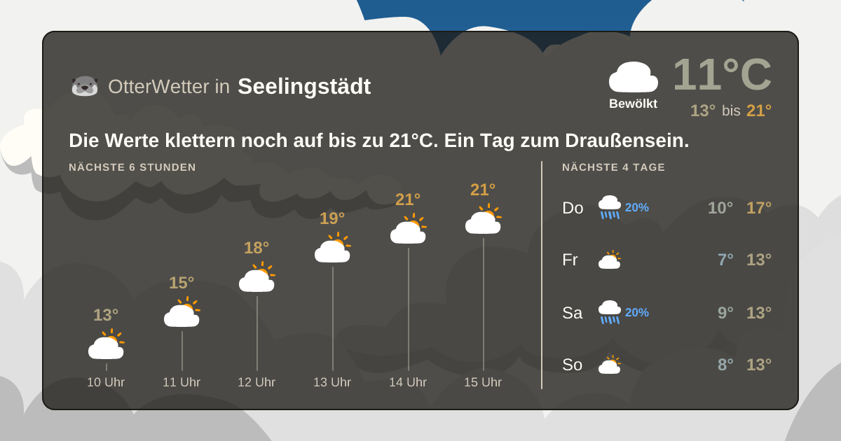 Widget-Vorschau für Seelingstädt Wetter-Widget-Vorschau mit Vorhersagedaten für Seelingstädt