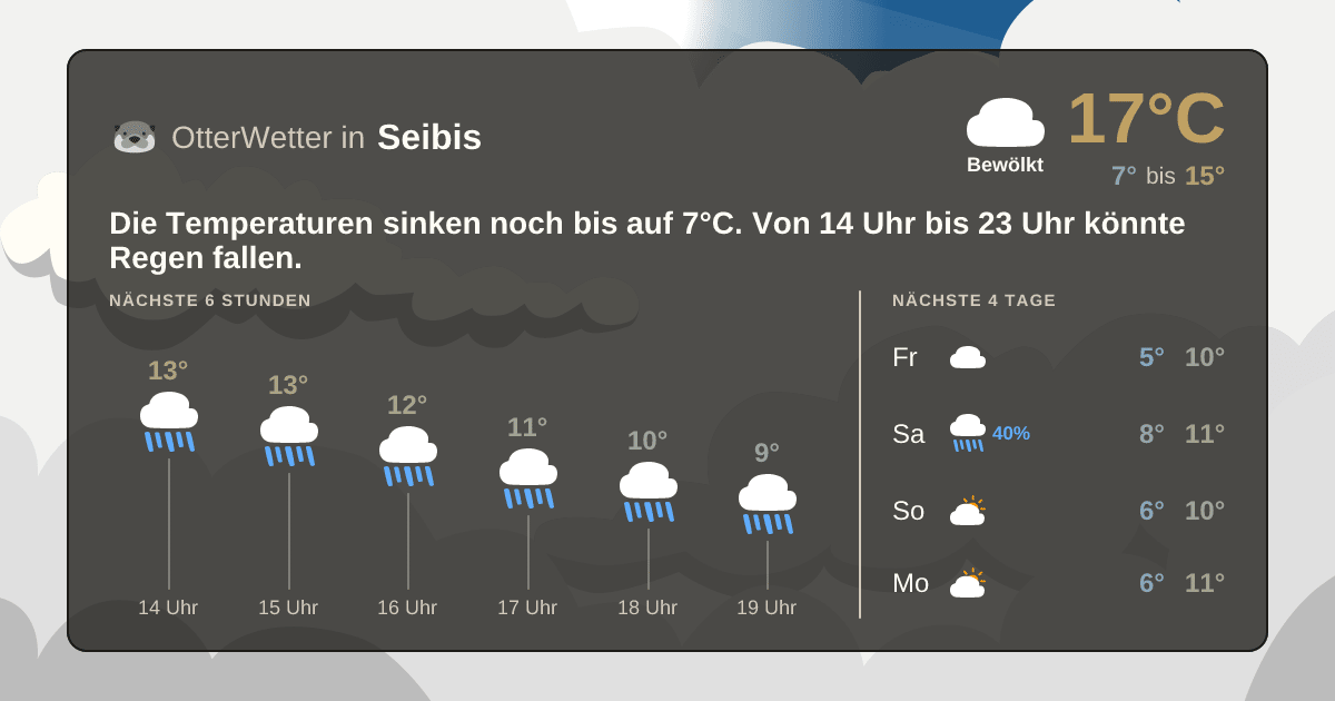 OtterWetter-Widget Seibis
