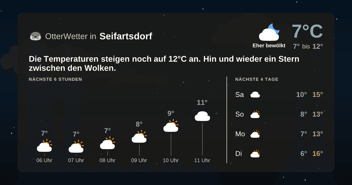 OtterWetter-Widget Seifartsdorf