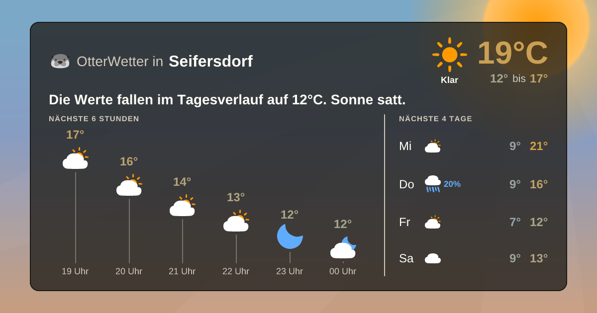OtterWetter-Widget Seifersdorf