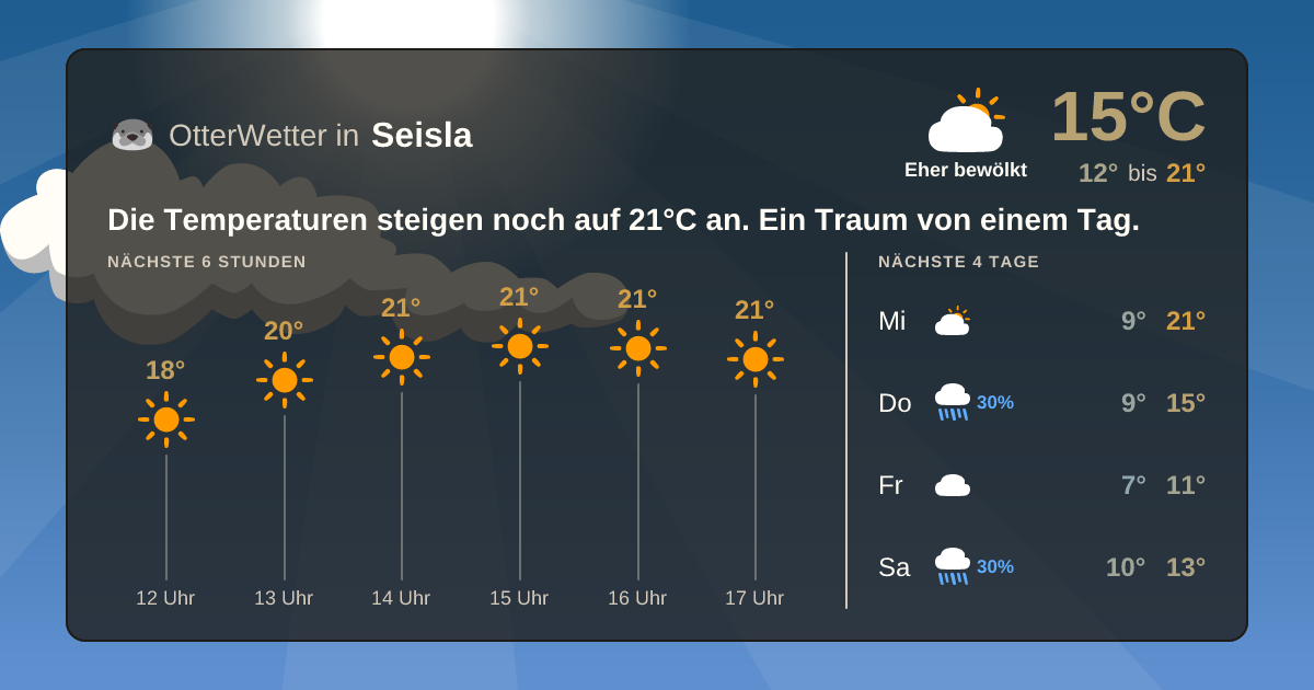 Widget-Vorschau für Seisla Wetter-Widget-Vorschau mit Vorhersagedaten für Seisla