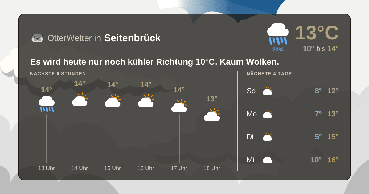 OtterWetter-Widget Seitenbrück