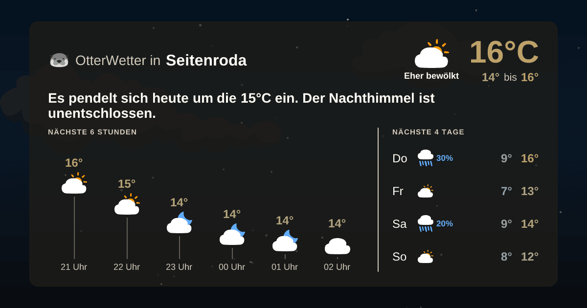 Wetter-Widget-Vorschau mit Vorhersagedaten für Seitenroda