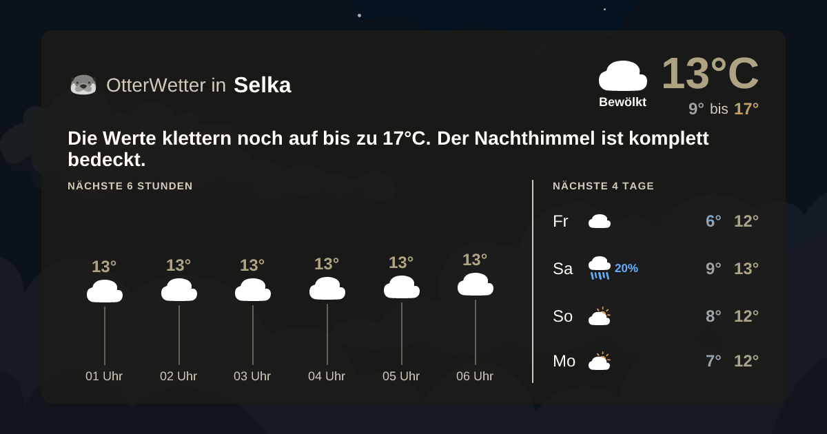 OtterWetter-Widget Selka