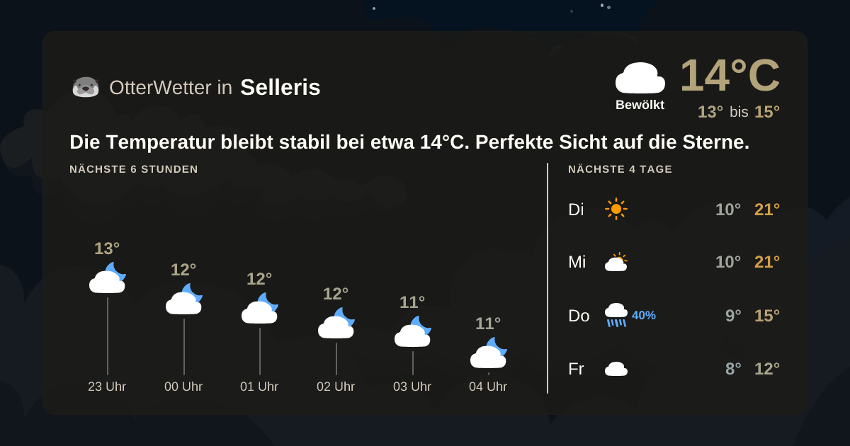 Widget-Vorschau für Selleris Wetter-Widget-Vorschau mit Vorhersagedaten für Selleris