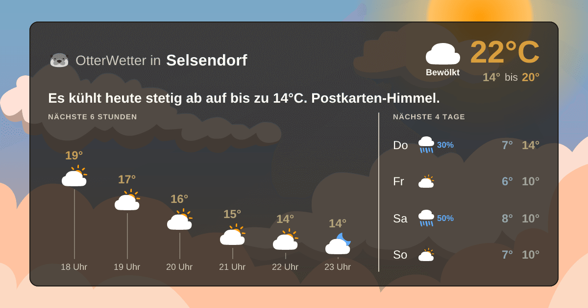 Widget-Vorschau für Selsendorf Wetter-Widget-Vorschau mit Vorhersagedaten für Selsendorf