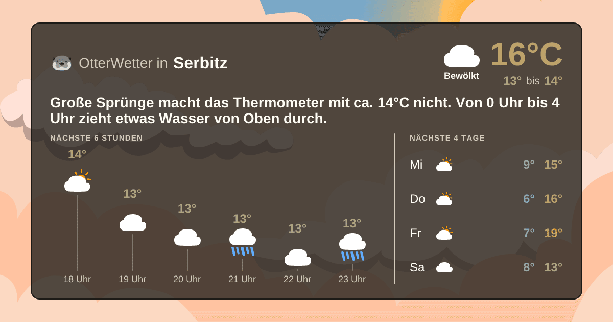 Widget-Vorschau für Serbitz Wetter-Widget-Vorschau mit Vorhersagedaten für Serbitz