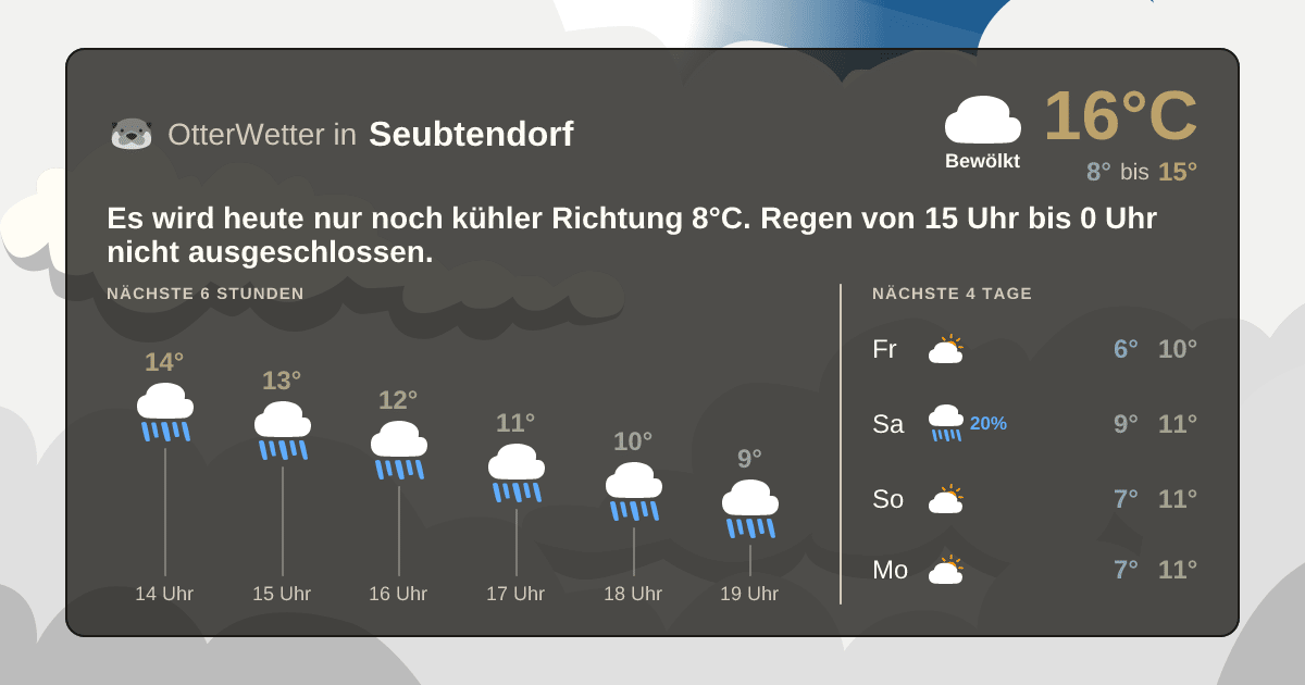 Wetter-Widget-Vorschau mit Vorhersagedaten für Seubtendorf