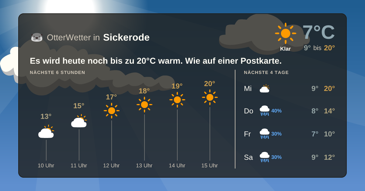 OtterWetter-Widget Sickerode