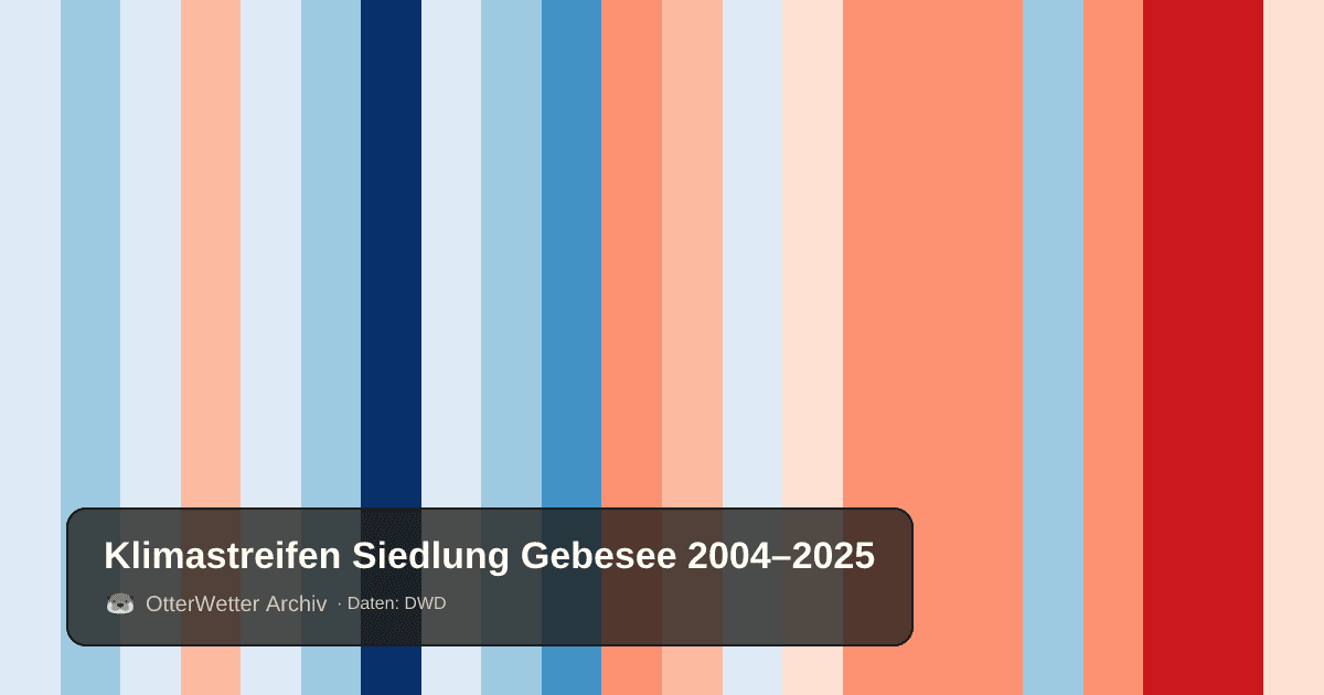 Klimastreifen Siedlung Gebesee: Jahresmitteltemperaturen von blau (kühler) bis rot (wärmer)