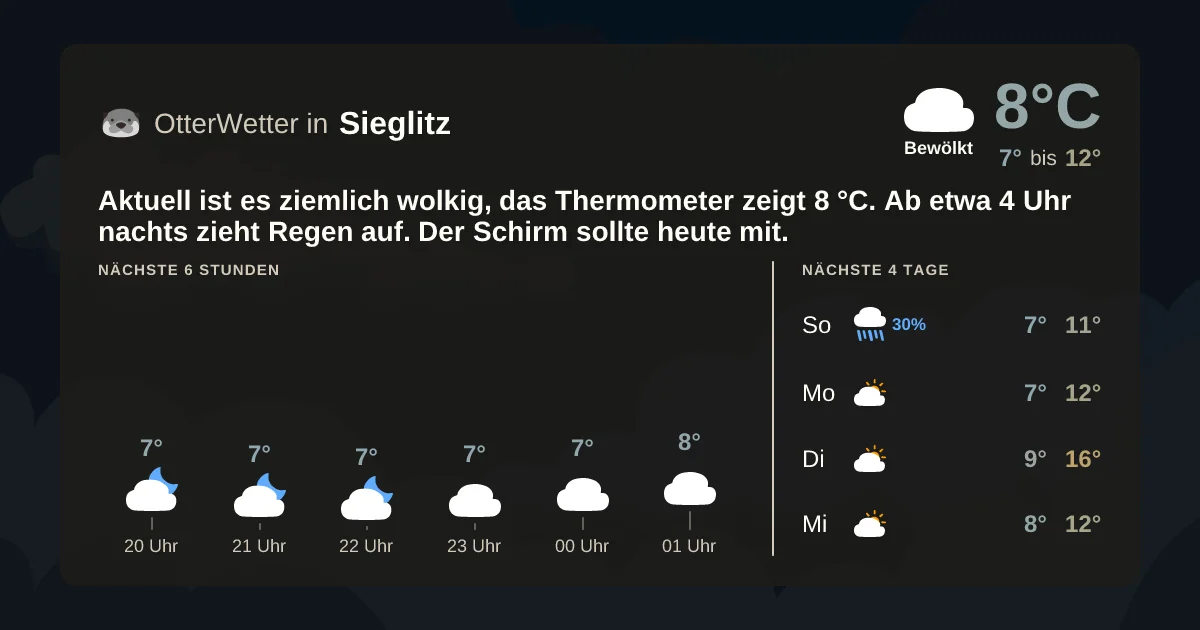Widget-Vorschau für Sieglitz Wetter-Widget-Vorschau mit Vorhersagedaten für Sieglitz