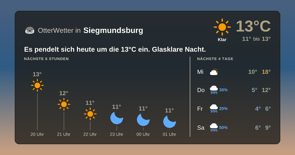 OtterWetter-Widget Siegmundsburg