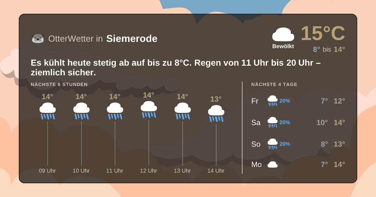 OtterWetter-Widget Siemerode