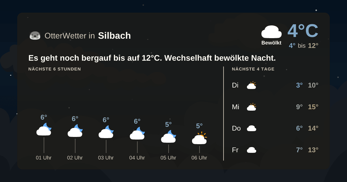 OtterWetter-Widget Silbach