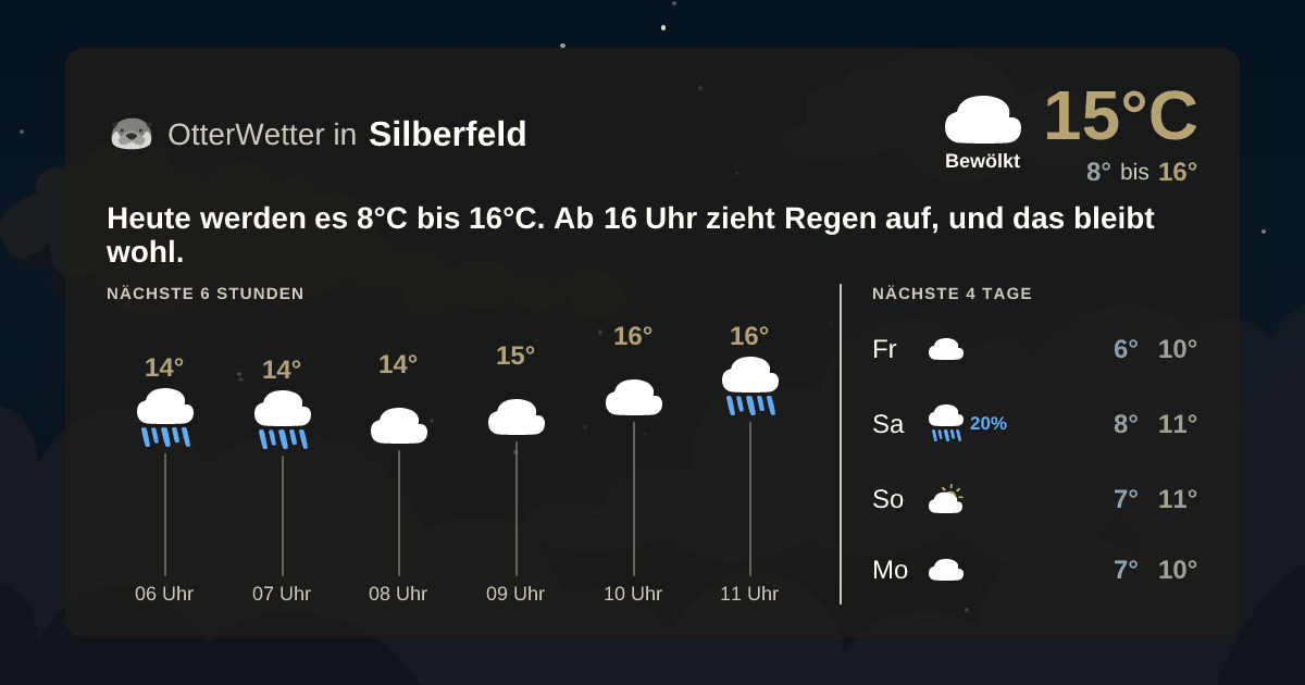 OtterWetter-Widget Silberfeld