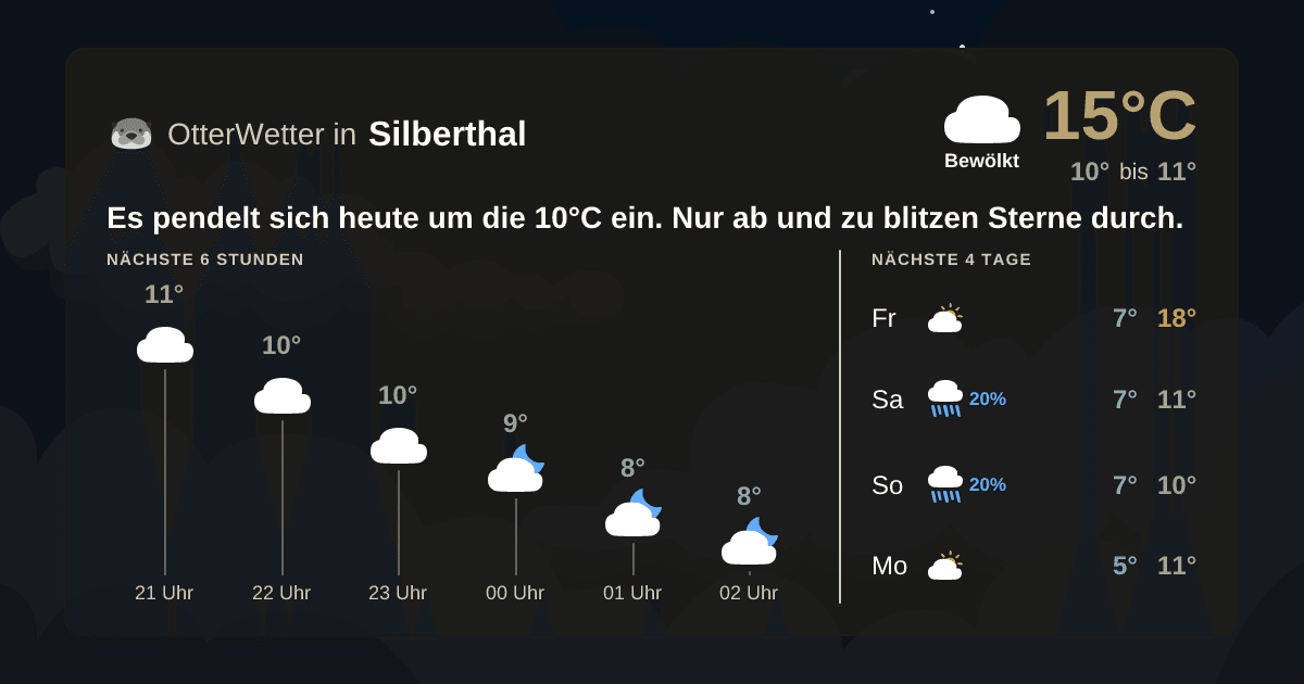 Widget-Vorschau für Silberthal Wetter-Widget-Vorschau mit Vorhersagedaten für Silberthal
