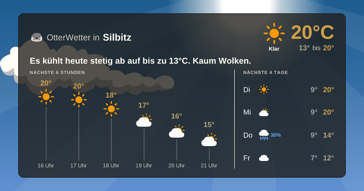 Wetter-Widget-Vorschau mit Vorhersagedaten für Silbitz