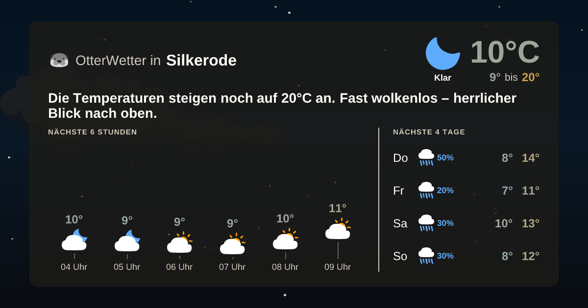 Wetter-Widget-Vorschau mit Vorhersagedaten für Silkerode